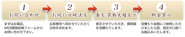 専門書・古書籍の出張買取・無料査定の流れ