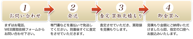 専門書・古書籍の宅配買取・無料査定の流れ